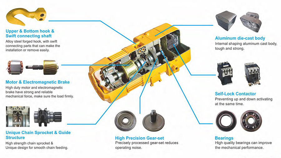 wire rope hoist