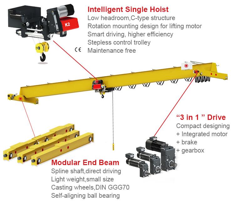 overhead crane component