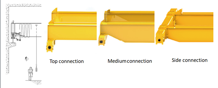 winch crane detailed