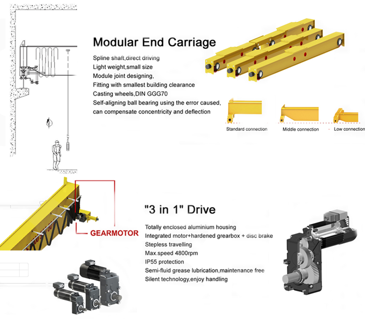 double girder bridge crane features