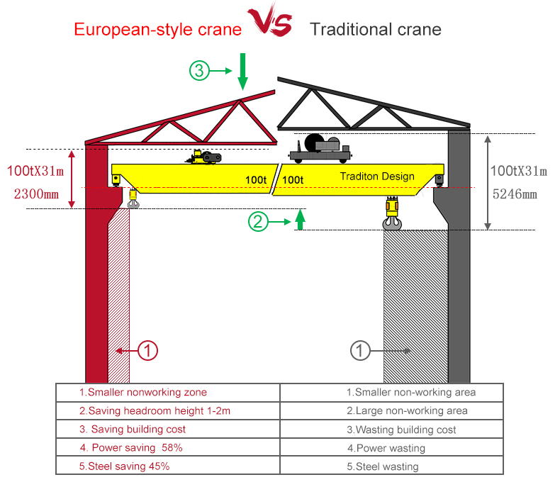 crane features