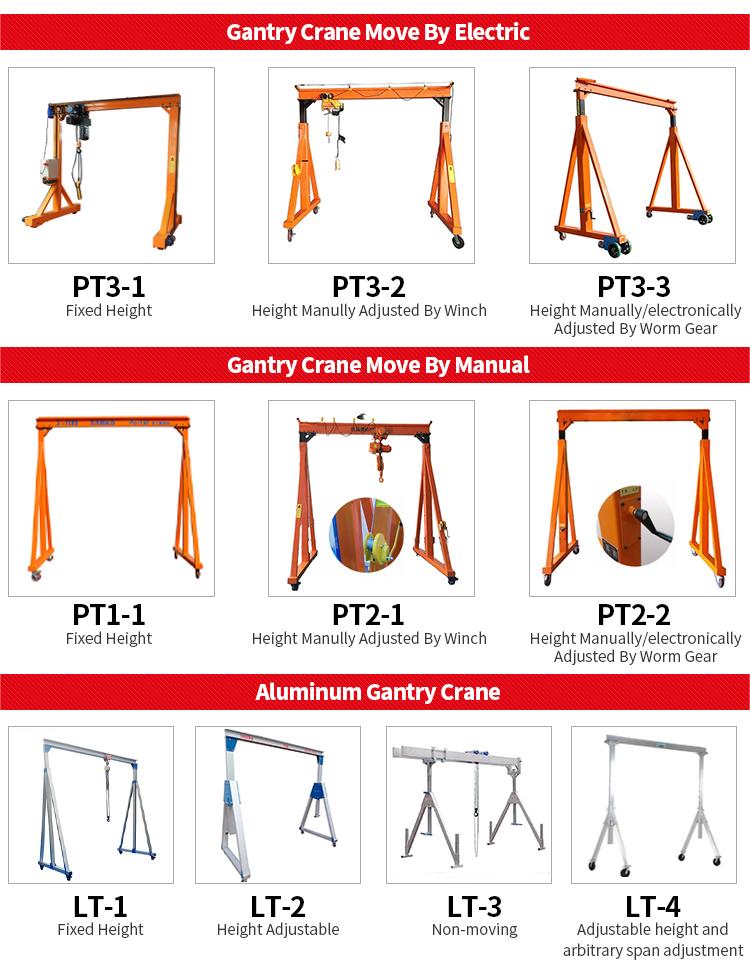 mobile gantry crane types