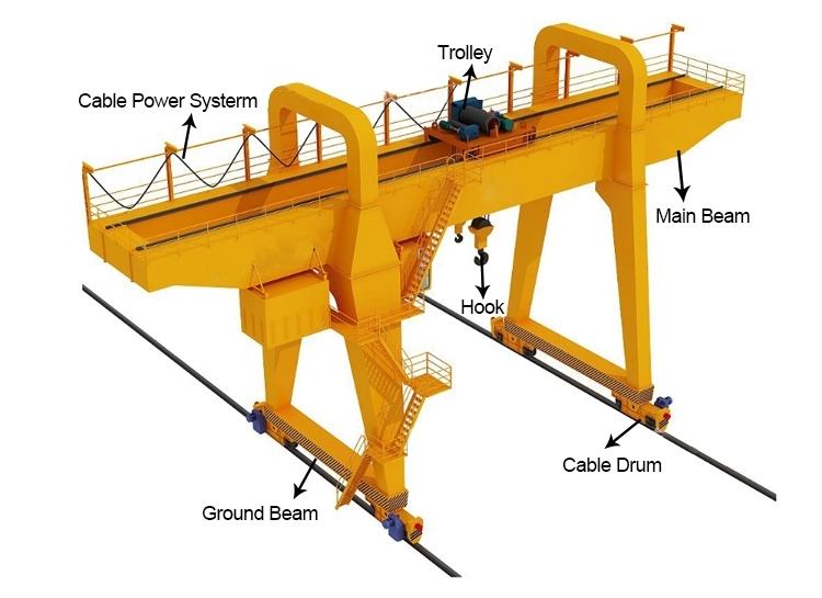 gantry crane details