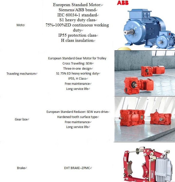 semi gantry crane features